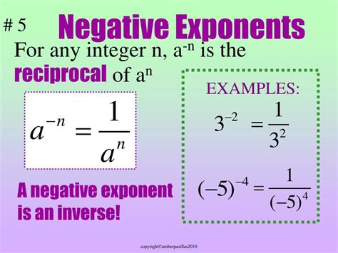 negative exponents video